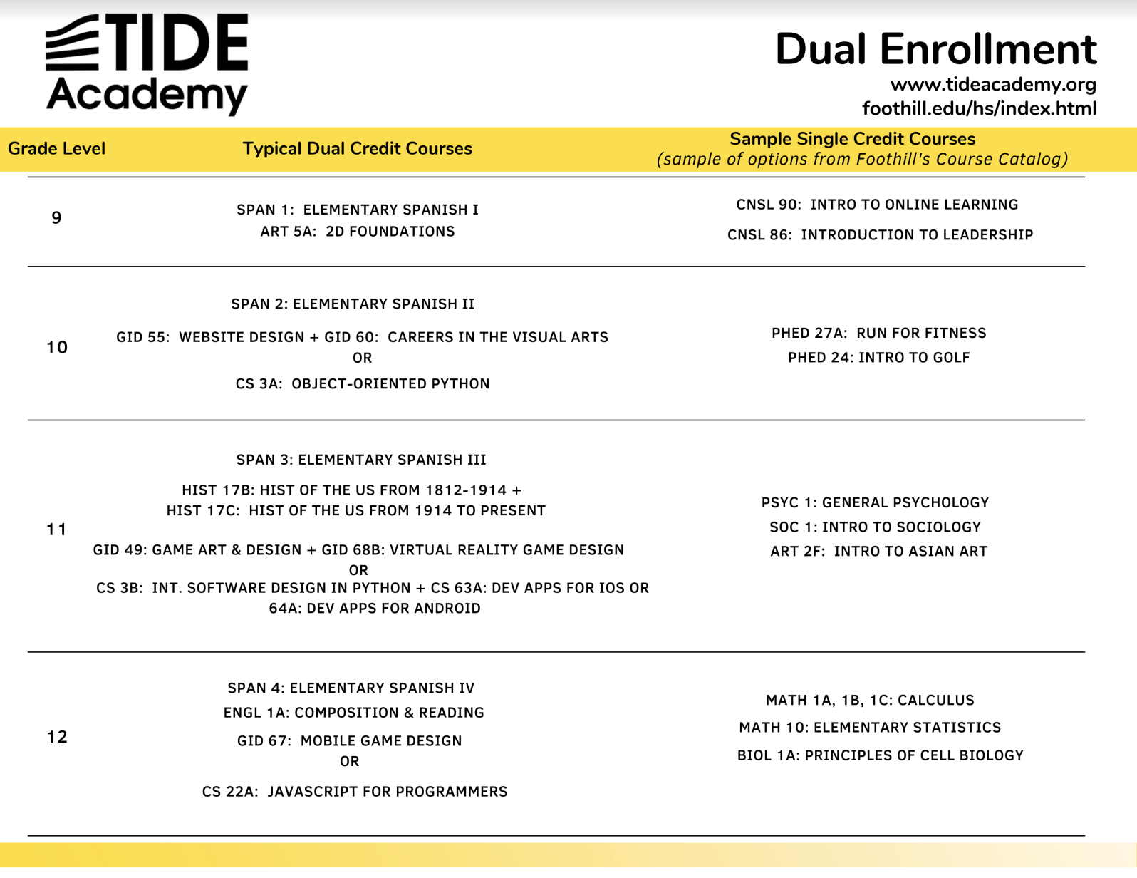 Dual Enrollment Info