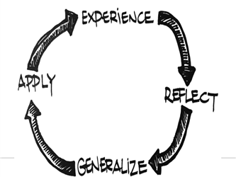 Experiential learning graphic